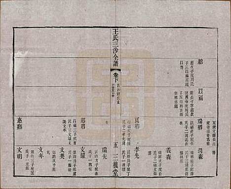 江苏[王姓] 王氏三沙全谱不分卷 — 清光绪二年（1876）_四十九.pdf