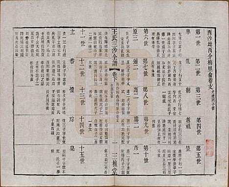 江苏[王姓] 王氏三沙全谱不分卷 — 清光绪二年（1876）_五十.pdf