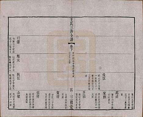 江苏[王姓] 王氏三沙全谱不分卷 — 清光绪二年（1876）_五十.pdf