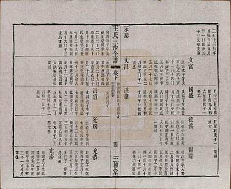 江苏[王姓] 王氏三沙全谱不分卷 — 清光绪二年（1876）_五十一.pdf