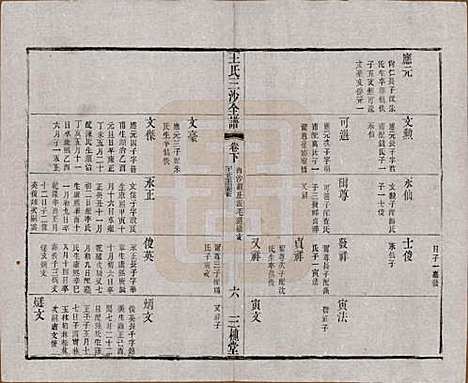 江苏[王姓] 王氏三沙全谱不分卷 — 清光绪二年（1876）_五十一.pdf