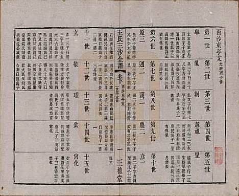 江苏[王姓] 王氏三沙全谱不分卷 — 清光绪二年（1876）_五十二.pdf