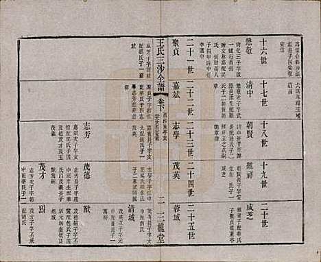 江苏[王姓] 王氏三沙全谱不分卷 — 清光绪二年（1876）_五十二.pdf