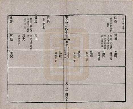 江苏[王姓] 王氏三沙全谱不分卷 — 清光绪二年（1876）_五十二.pdf