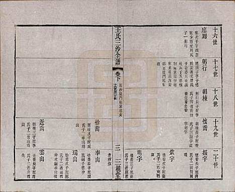 江苏[王姓] 王氏三沙全谱不分卷 — 清光绪二年（1876）_五十七.pdf