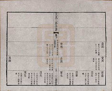 江苏[王姓] 王氏三沙全谱不分卷 — 清光绪二年（1876）_五十七.pdf