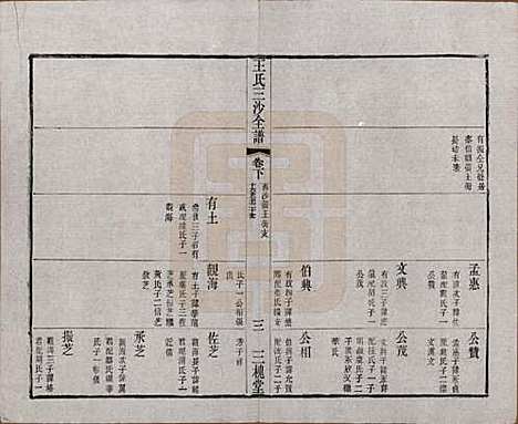 江苏[王姓] 王氏三沙全谱不分卷 — 清光绪二年（1876）_五十九.pdf