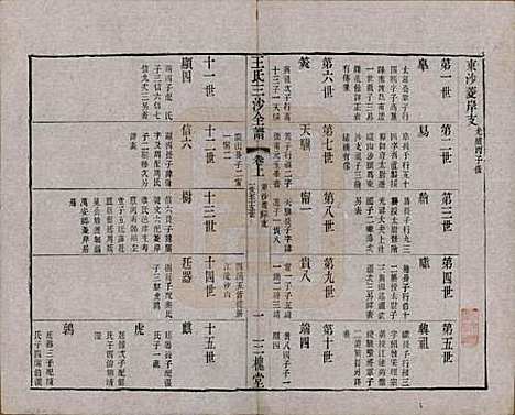 江苏[王姓] 王氏三沙全谱不分卷 — 清光绪二年（1876）_六十二.pdf