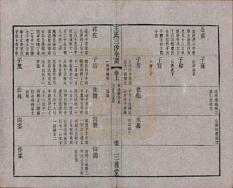 江苏[王姓] 王氏三沙全谱不分卷 — 清光绪二年（1876）_六十三.pdf