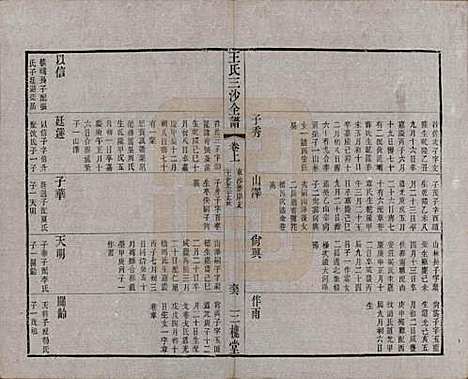 江苏[王姓] 王氏三沙全谱不分卷 — 清光绪二年（1876）_六十三.pdf