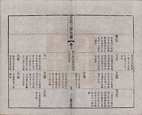 江苏[王姓] 王氏三沙全谱不分卷 — 清光绪二年（1876）_六十四.pdf