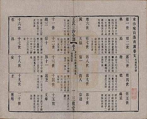 江苏[王姓] 王氏三沙全谱不分卷 — 清光绪二年（1876）_六十五.pdf