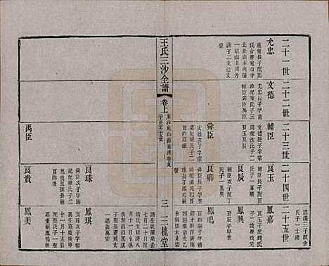 江苏[王姓] 王氏三沙全谱不分卷 — 清光绪二年（1876）_六十五.pdf