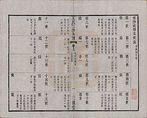 江苏[王姓] 王氏三沙全谱不分卷 — 清光绪二年（1876）_六十六.pdf