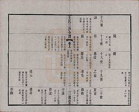 江苏[王姓] 王氏三沙全谱不分卷 — 清光绪二年（1876）_六十六.pdf