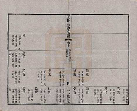 江苏[王姓] 王氏三沙全谱不分卷 — 清光绪二年（1876）_六十六.pdf