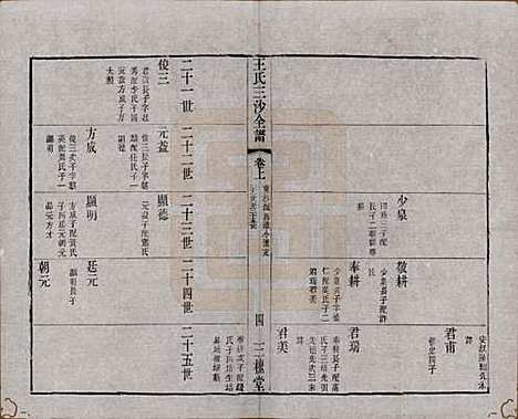 江苏[王姓] 王氏三沙全谱不分卷 — 清光绪二年（1876）_六十九.pdf