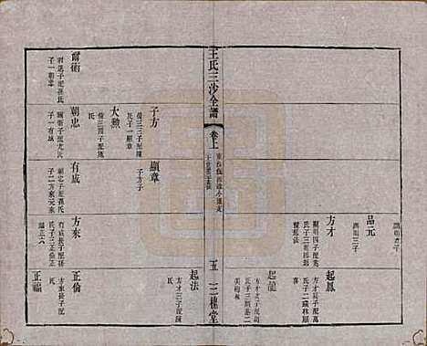 江苏[王姓] 王氏三沙全谱不分卷 — 清光绪二年（1876）_六十九.pdf