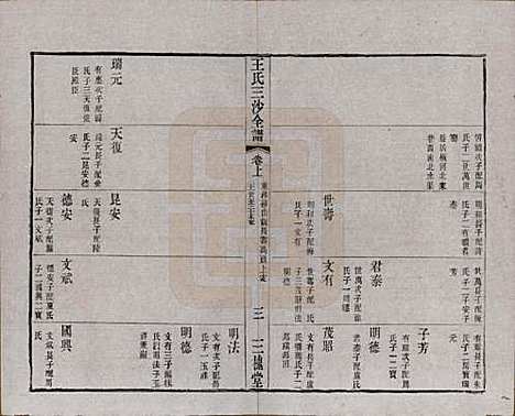 江苏[王姓] 王氏三沙全谱不分卷 — 清光绪二年（1876）_七十.pdf