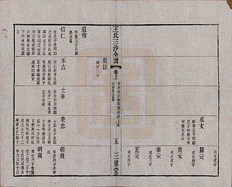 江苏[王姓] 王氏三沙全谱不分卷 — 清光绪二年（1876）_七十.pdf