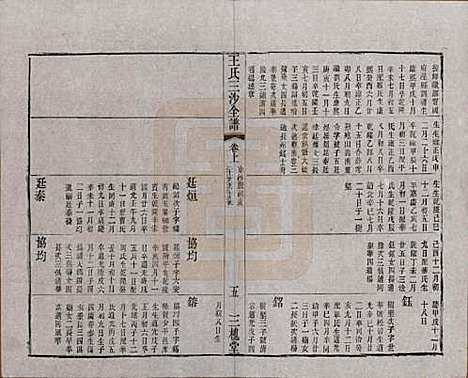 江苏[王姓] 王氏三沙全谱不分卷 — 清光绪二年（1876）_七十一.pdf