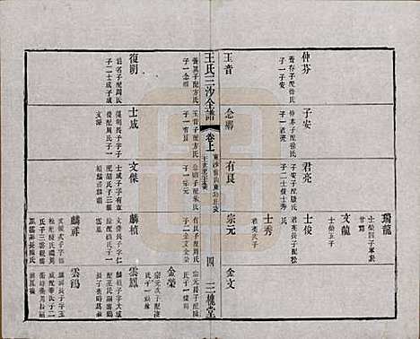 江苏[王姓] 王氏三沙全谱不分卷 — 清光绪二年（1876）_七十二.pdf