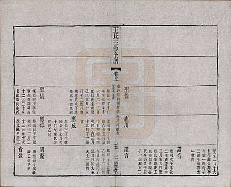 江苏[王姓] 王氏三沙全谱不分卷 — 清光绪二年（1876）_七十三.pdf