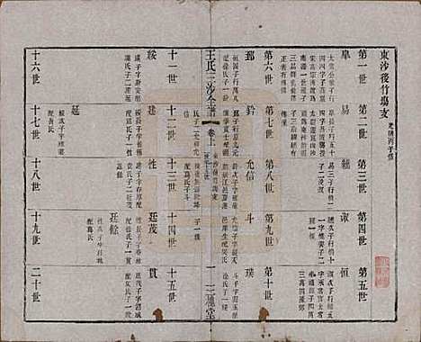 江苏[王姓] 王氏三沙全谱不分卷 — 清光绪二年（1876）_七十四.pdf