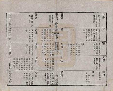 江苏[王姓] 王氏三沙全谱不分卷 — 清光绪二年（1876）_七十五.pdf