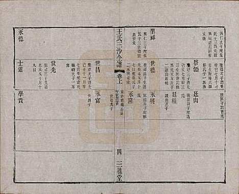 江苏[王姓] 王氏三沙全谱不分卷 — 清光绪二年（1876）_七十五.pdf