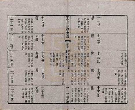 江苏[王姓] 王氏三沙全谱不分卷 — 清光绪二年（1876）_七十六.pdf