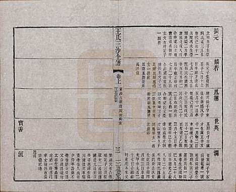 江苏[王姓] 王氏三沙全谱不分卷 — 清光绪二年（1876）_七十六.pdf