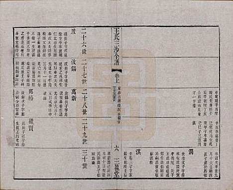 江苏[王姓] 王氏三沙全谱不分卷 — 清光绪二年（1876）_七十六.pdf