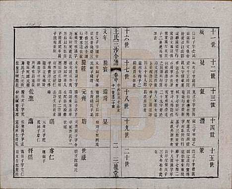 江苏[王姓] 王氏三沙全谱不分卷 — 清光绪二年（1876）_七十七.pdf