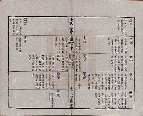 江苏[王姓] 王氏三沙全谱不分卷 — 清光绪二年（1876）_八十.pdf