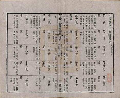 江苏[王姓] 王氏三沙全谱不分卷 — 清光绪二年（1876）_八十三.pdf