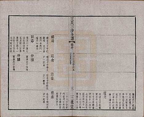 江苏[王姓] 王氏三沙全谱不分卷 — 清光绪二年（1876）_八十三.pdf