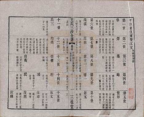 江苏[王姓] 王氏三沙全谱不分卷 — 清光绪二年（1876）_八十五.pdf