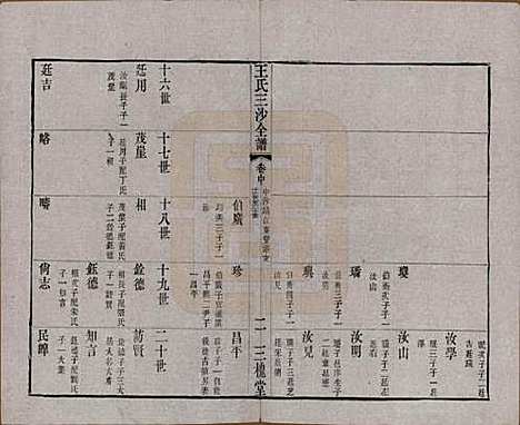 江苏[王姓] 王氏三沙全谱不分卷 — 清光绪二年（1876）_八十五.pdf