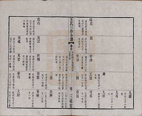 江苏[王姓] 王氏三沙全谱不分卷 — 清光绪二年（1876）_八十五.pdf