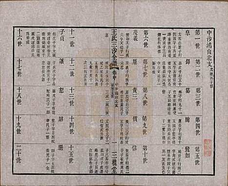 江苏[王姓] 王氏三沙全谱不分卷 — 清光绪二年（1876）_八十六.pdf