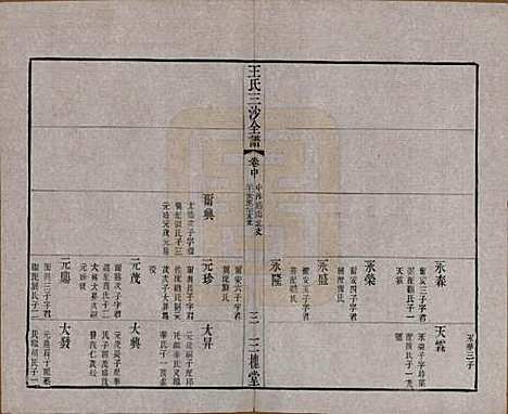 江苏[王姓] 王氏三沙全谱不分卷 — 清光绪二年（1876）_八十六.pdf