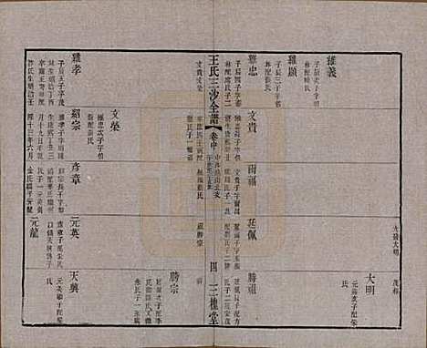 江苏[王姓] 王氏三沙全谱不分卷 — 清光绪二年（1876）_八十六.pdf