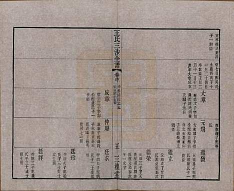 江苏[王姓] 王氏三沙全谱不分卷 — 清光绪二年（1876）_八十六.pdf