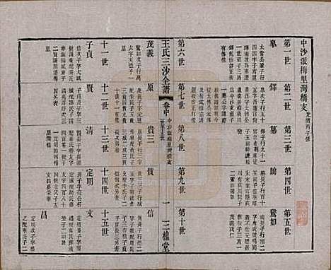 江苏[王姓] 王氏三沙全谱不分卷 — 清光绪二年（1876）_八十八.pdf