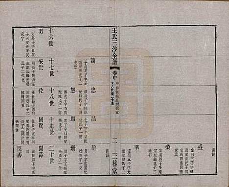 江苏[王姓] 王氏三沙全谱不分卷 — 清光绪二年（1876）_八十八.pdf