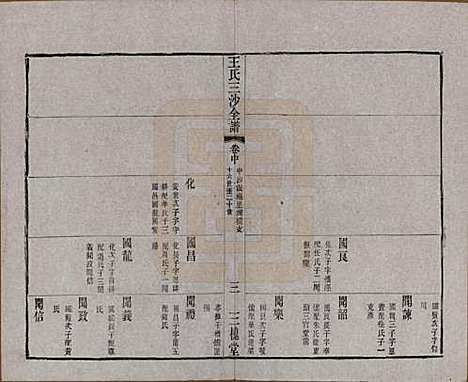 江苏[王姓] 王氏三沙全谱不分卷 — 清光绪二年（1876）_八十八.pdf