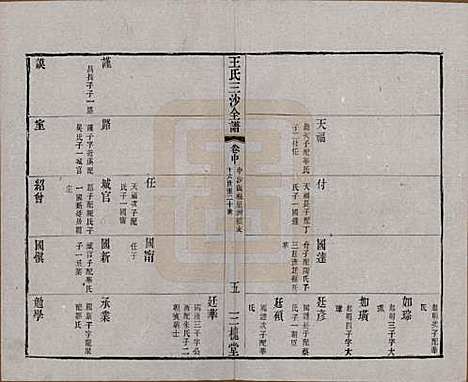 江苏[王姓] 王氏三沙全谱不分卷 — 清光绪二年（1876）_八十八.pdf