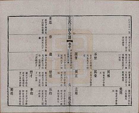 江苏[王姓] 王氏三沙全谱不分卷 — 清光绪二年（1876）_八十八.pdf