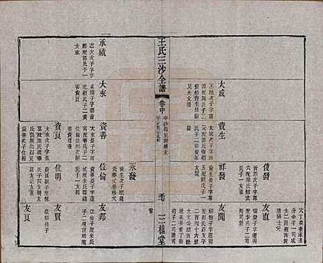 江苏[王姓] 王氏三沙全谱不分卷 — 清光绪二年（1876）_八十九.pdf